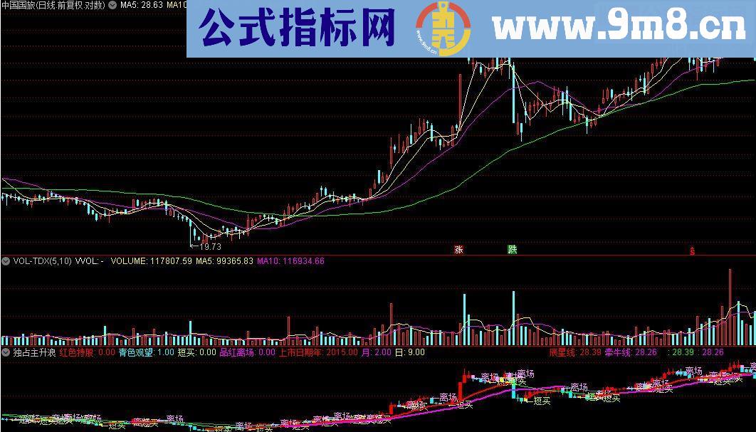 通达信独占主升浪指标公式源码附图