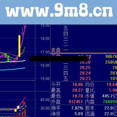 三阳开泰幅图公式 大行情指标