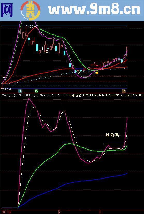 通达信量能过前高抓涨停源码贴图