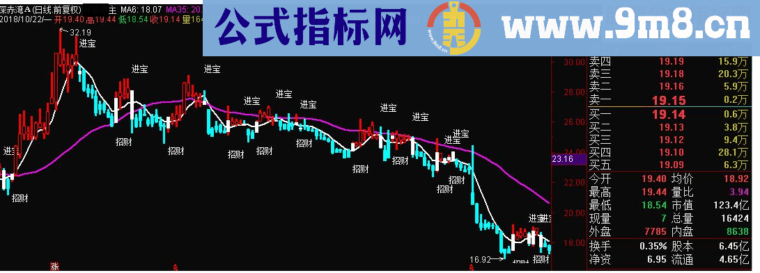 通达信招财进宝主图源码