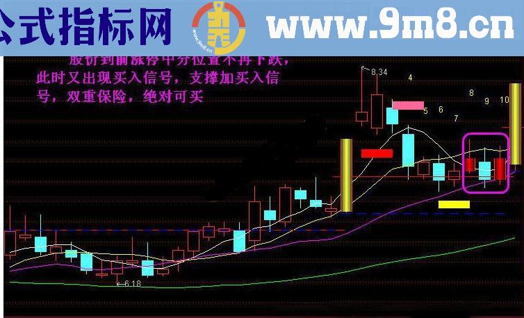 新涨停回马枪主图公式 你值得拥有 说明