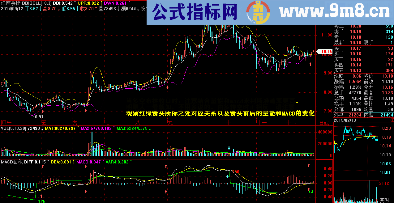 多空布林带收缩粘合选股公式 简单好用 思路说明 源码