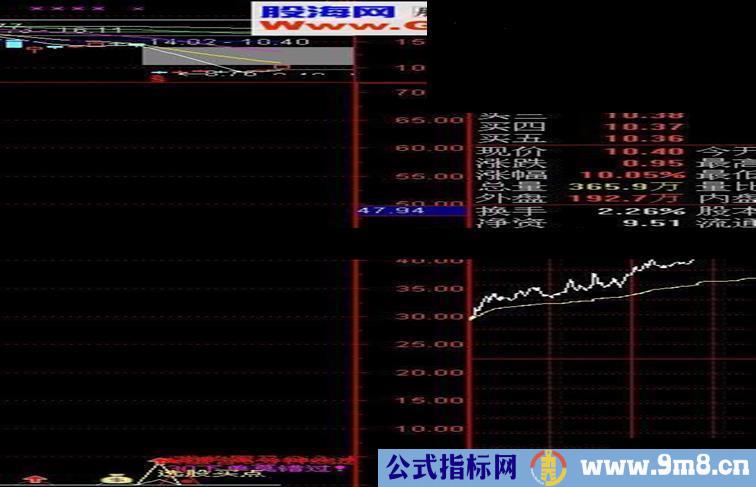 黑马信号介入点公式源码