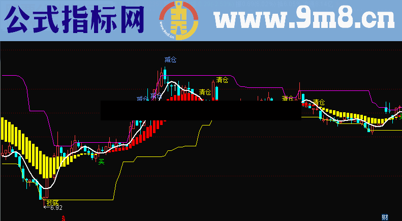 通达信主图投机者指标公式