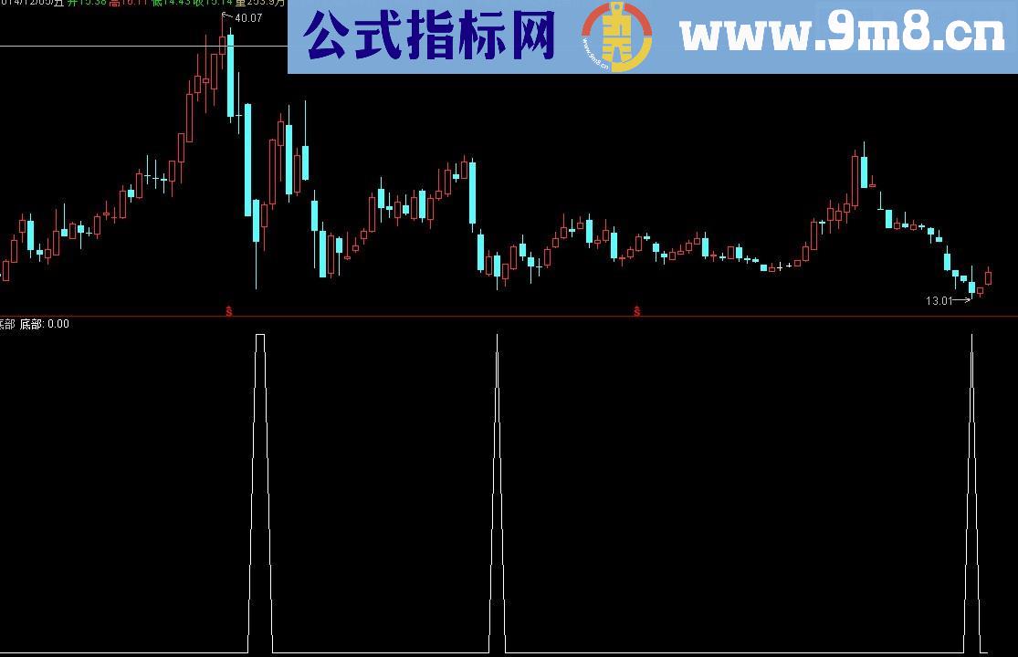 通达信底部指标副图/选股贴图）完全加密