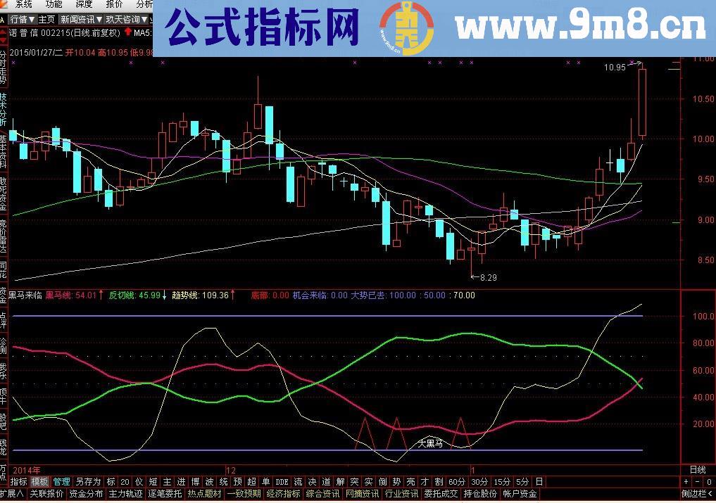 金牌黑马幅图公式 源码