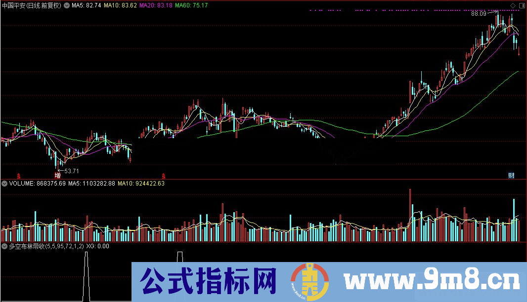 通达信多空布林带收粘选股源码附图