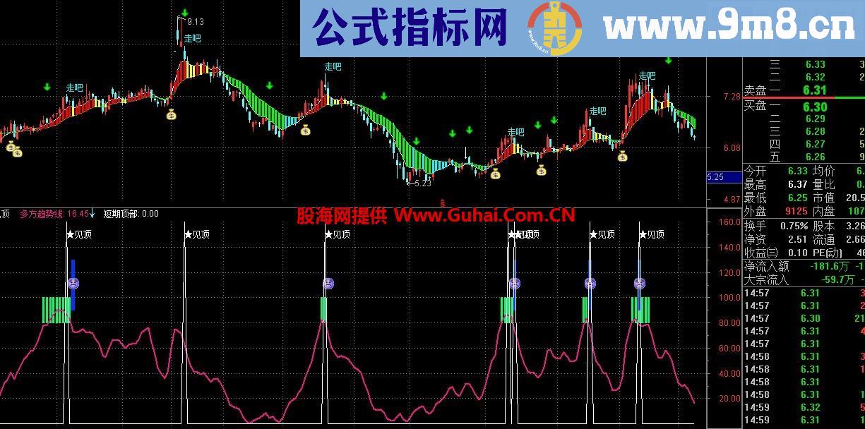 通达信 最简单逃顶 副图公式