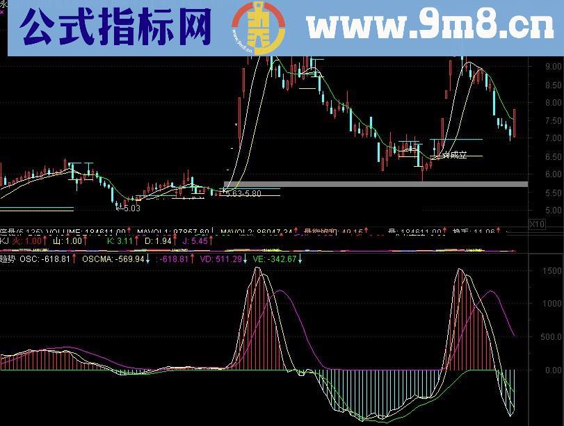 通达信改进版MACD趋势线指标源码、无未来