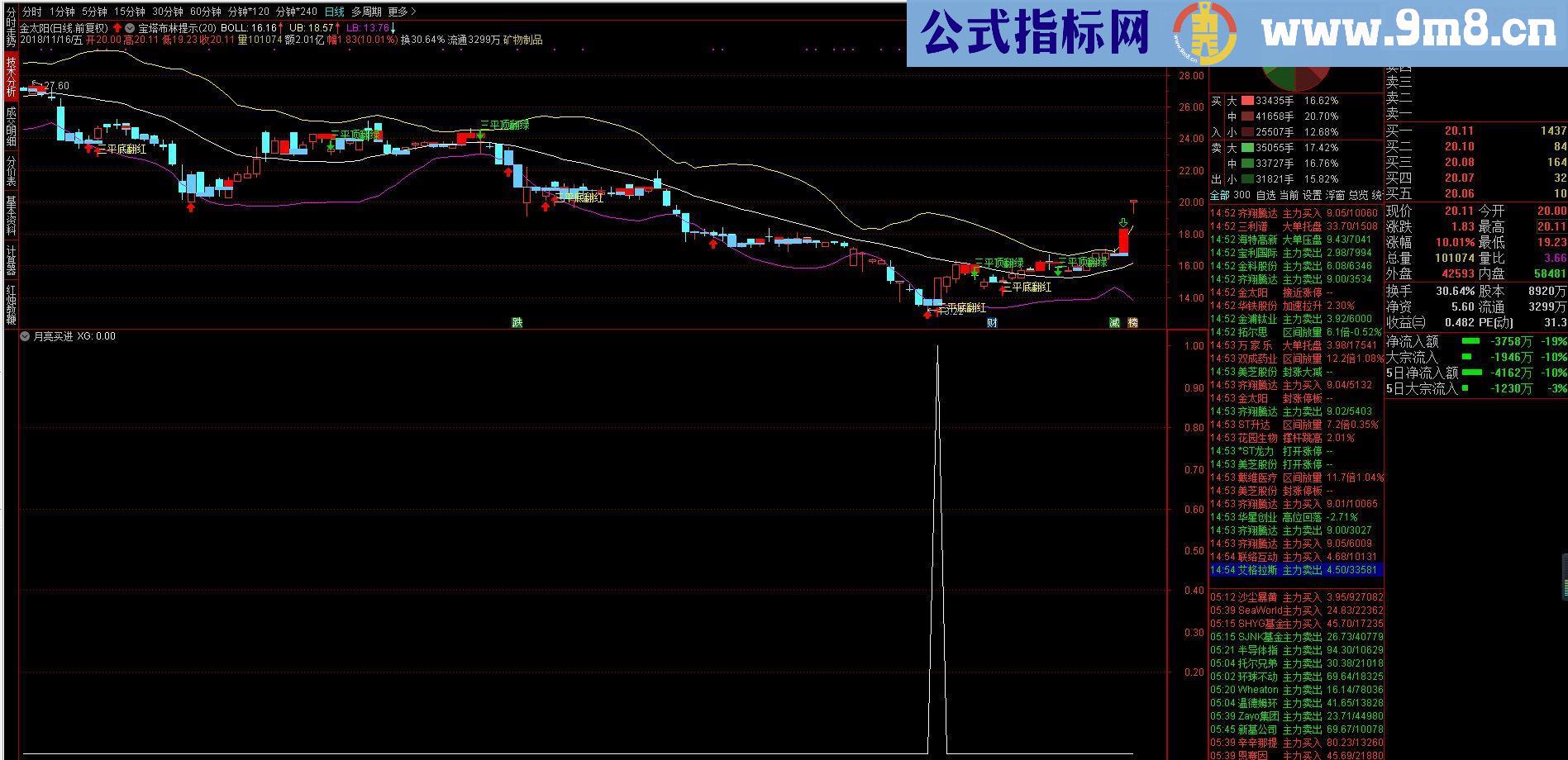 通达信月亮买进指标选股/副图贴图