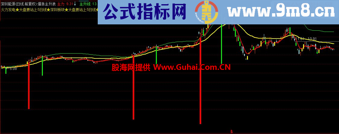 通达信暴涨主升浪主图指标