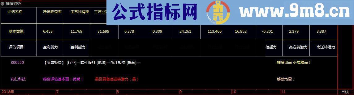 通达信神渔财务指标贴图