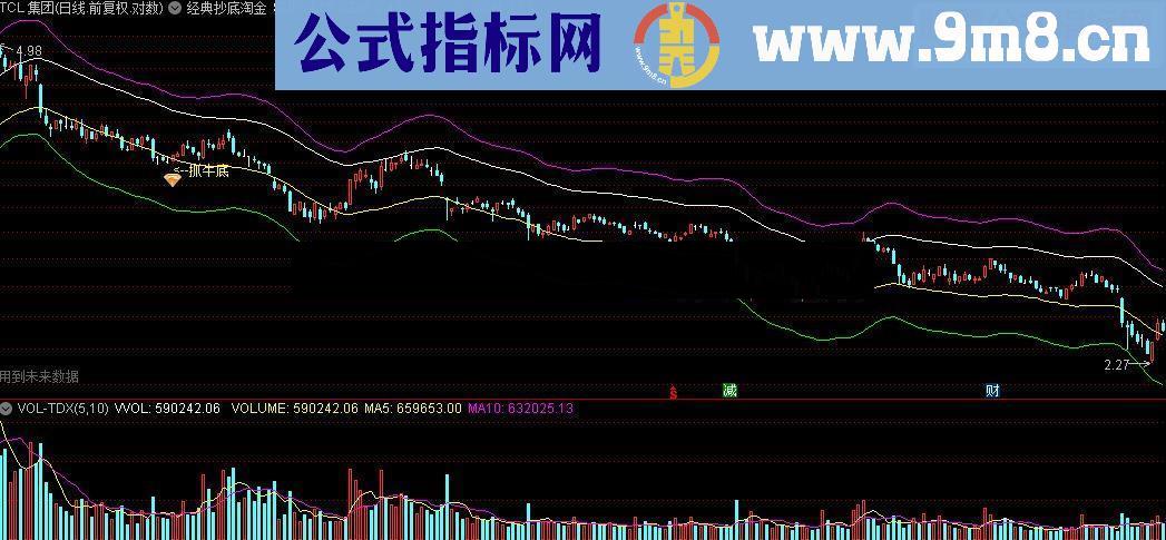 通达信经典抄底淘金源码附图