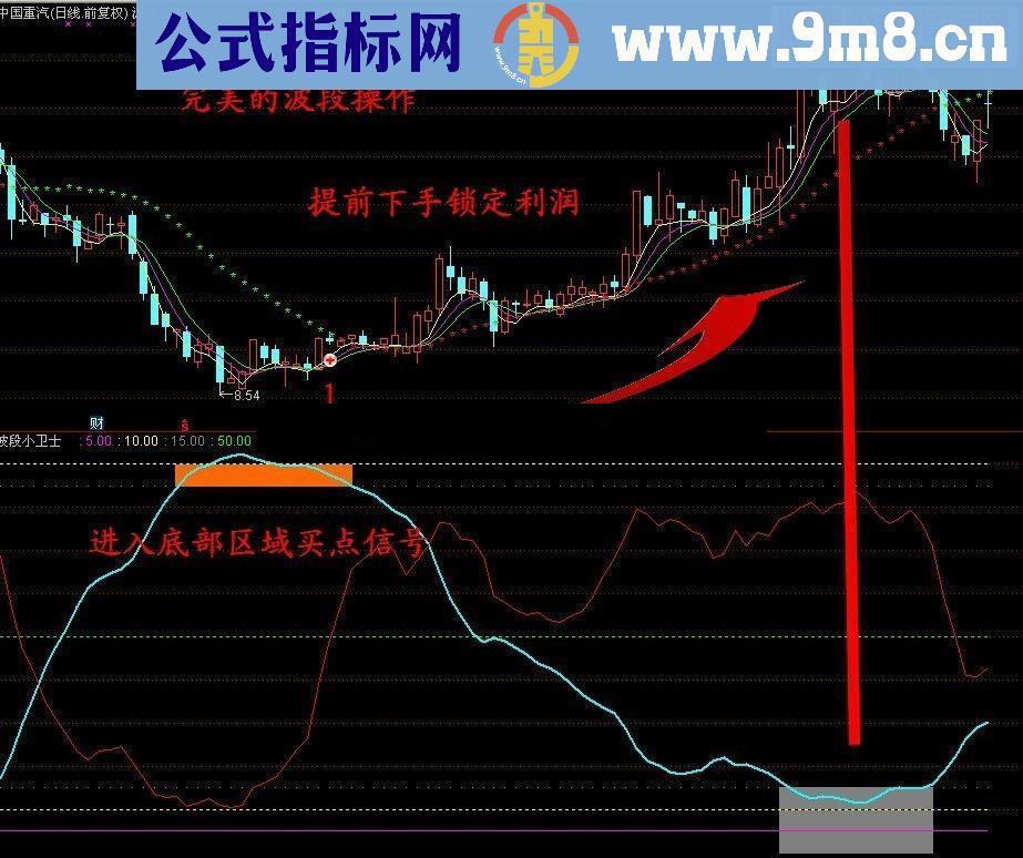 通达信上涨波段利器必备公式 波段小卫士 附图源码贴图无未来