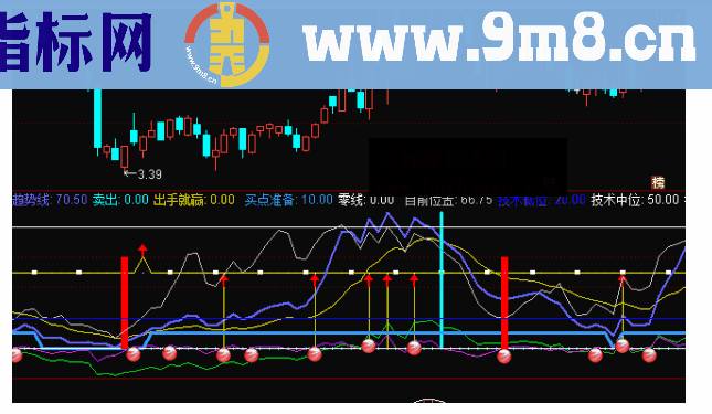 通达信出手就赢副图指标公式