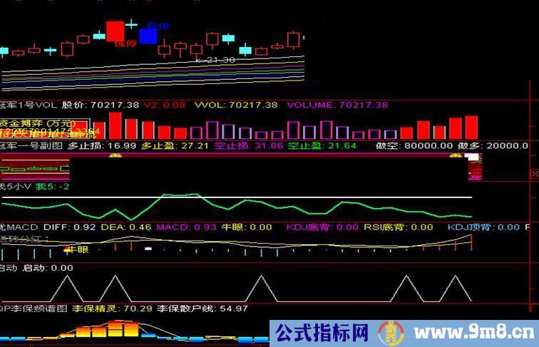 云龙均线主图