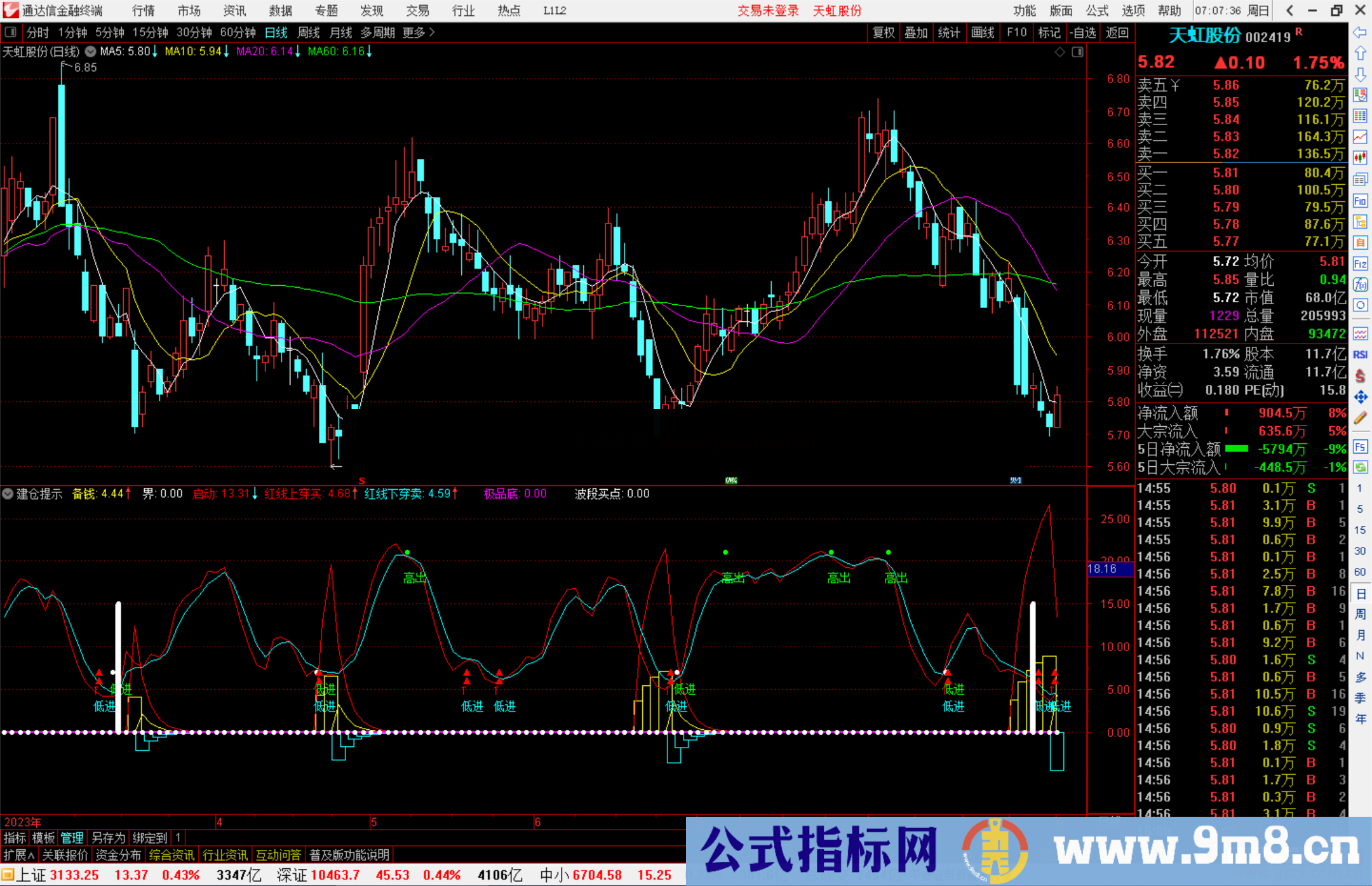 通达信建仓提示指标公式源码副图