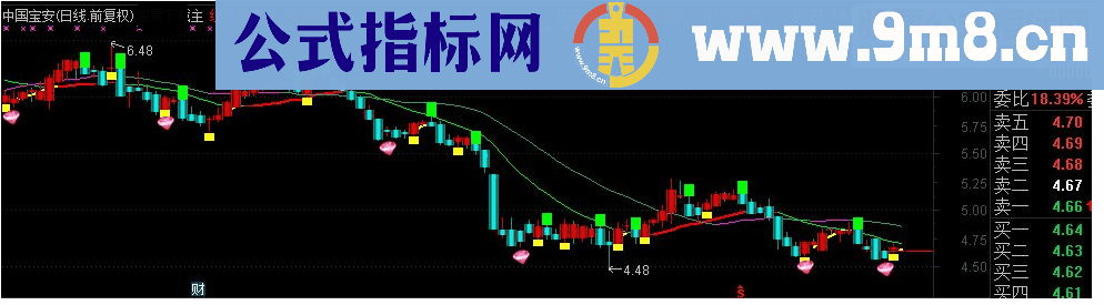 通达信周哥四号主图指标 粉钻买入绿钻卖出 源码