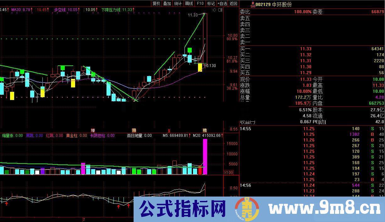 通达信多空压力线（公式 主图 源码 K线图）