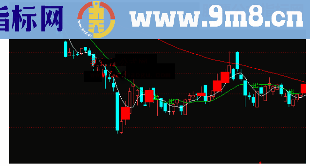 通达信梯量柱主图无未来