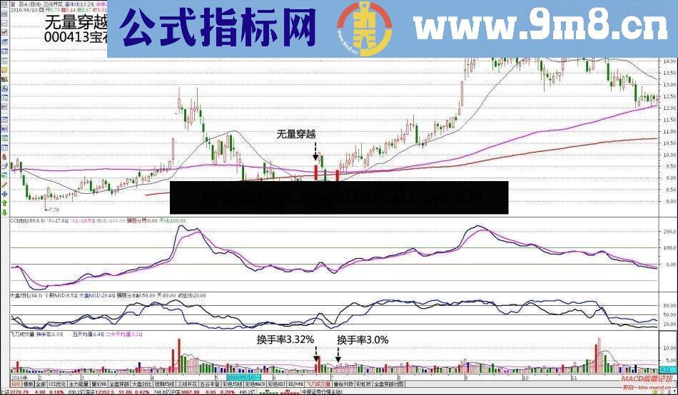 通达信指标精选：涨停绝杀 全盘穿越 筹码解密（用法、案例解板、源码）