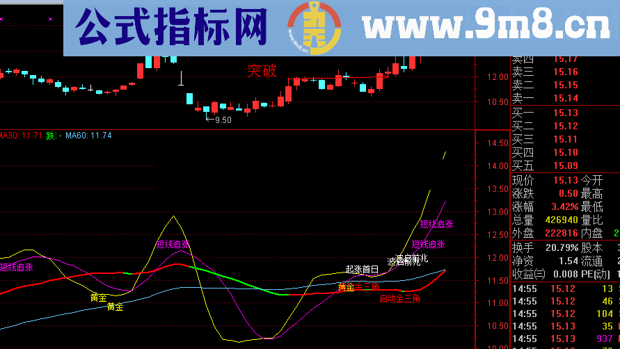 主力操盘幅图公式 收藏绝对经典 源码