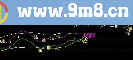 通达信最喜欢的冲涨停 通道中短结合指标公式