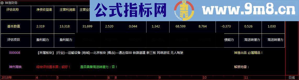 通达信神渔财务指标贴图