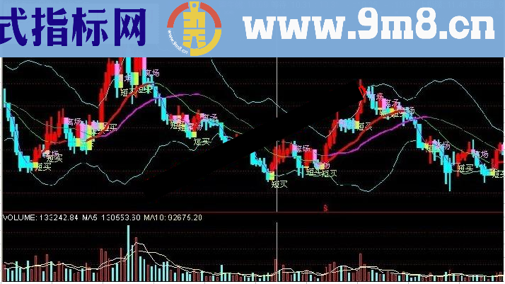 通达信主图看盘指标神偷牵牛源码