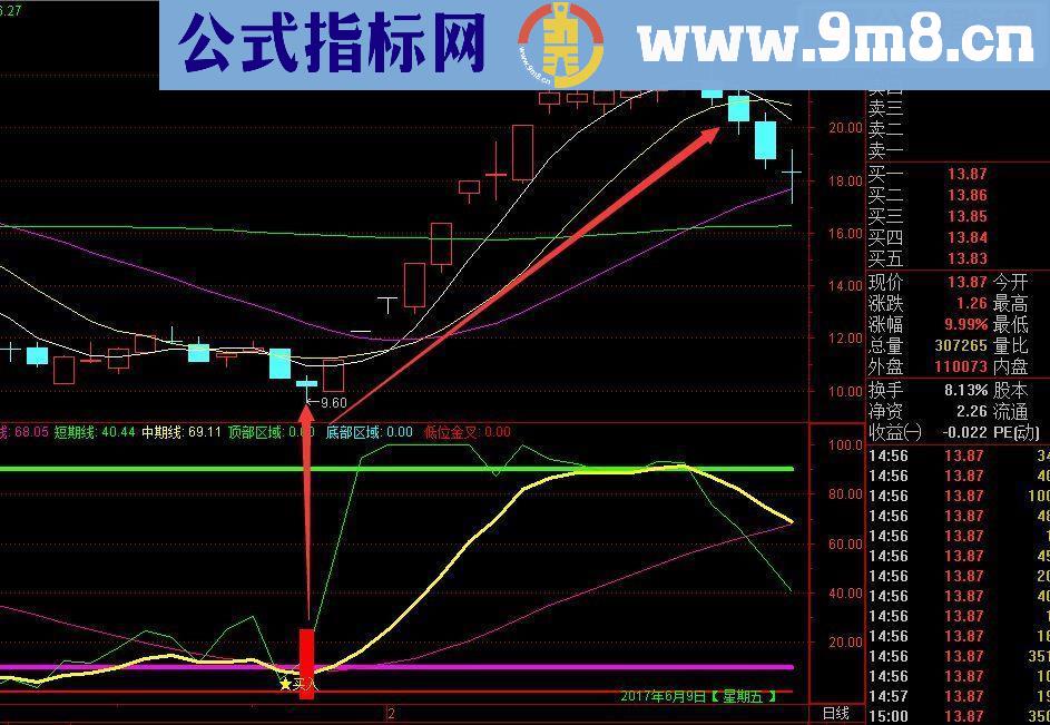 通达信高抛低吸副图指标源码