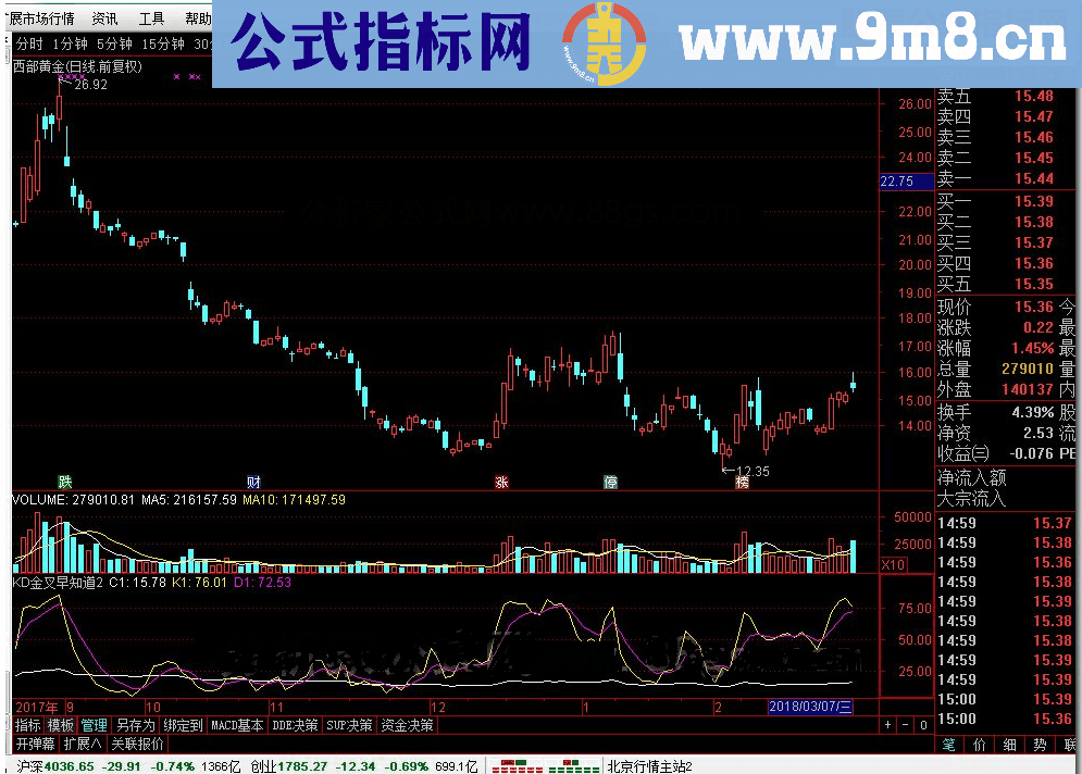 通达信KD金叉早知道和谐完全加密指标！