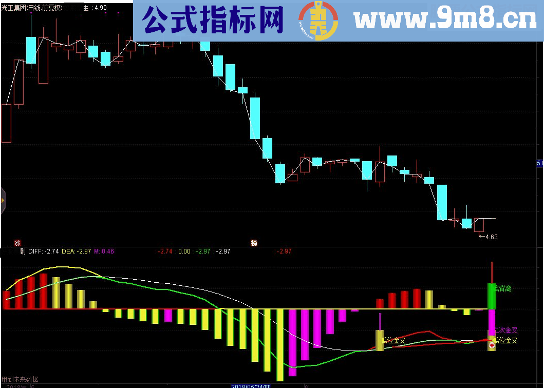 通达信MACD资金趋势副图指标贴图