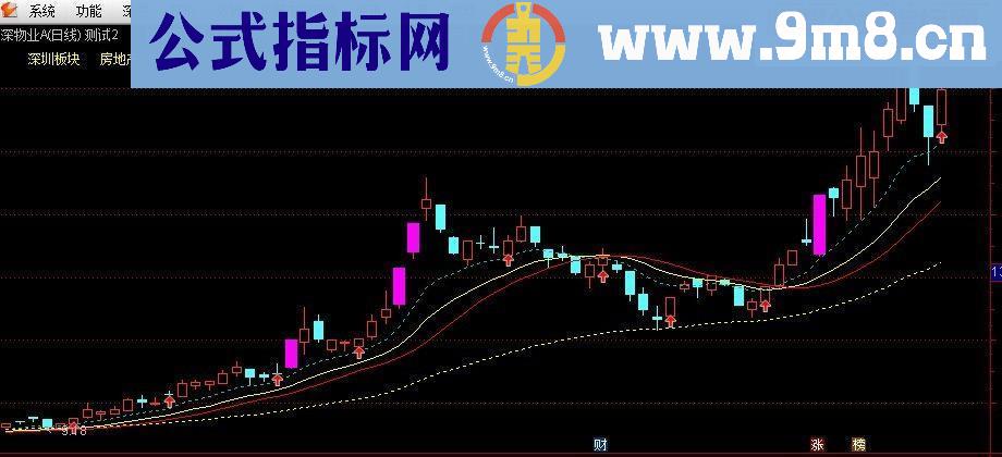 通达信牛市主图源码主图