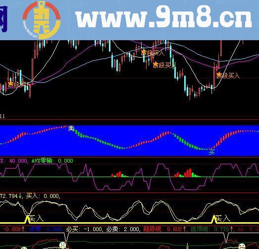 通达信金锋暴利指标公式