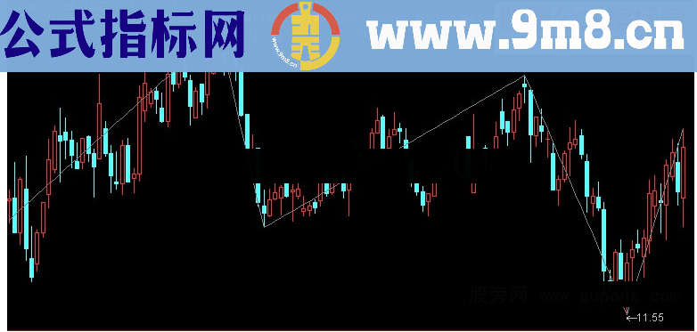 通达信自动划趋势线公式