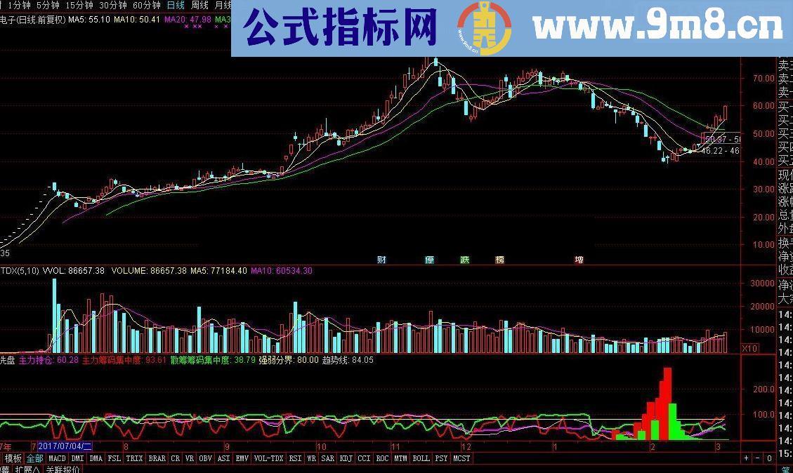 通达信短线爆发神器主力洗盘源码附图