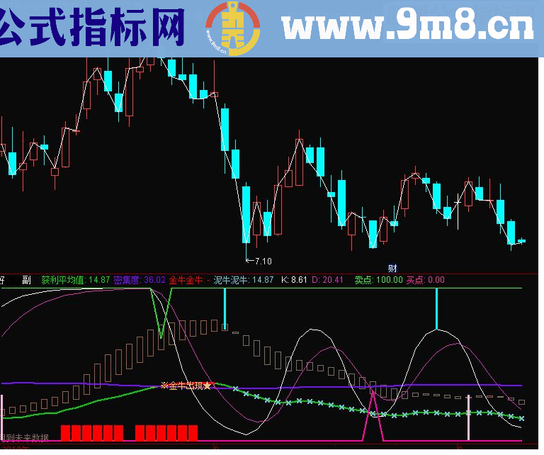 通达信金牛出现副图指标 源码