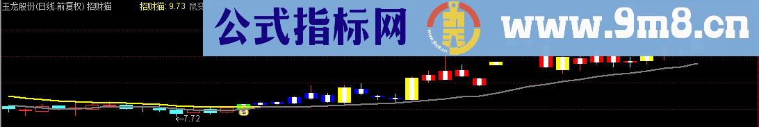 通达信招财猫 主图 源码