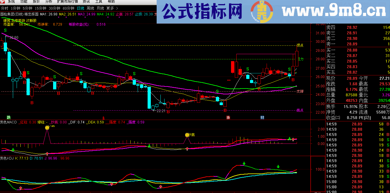 通达信精忠报国主图指标公式