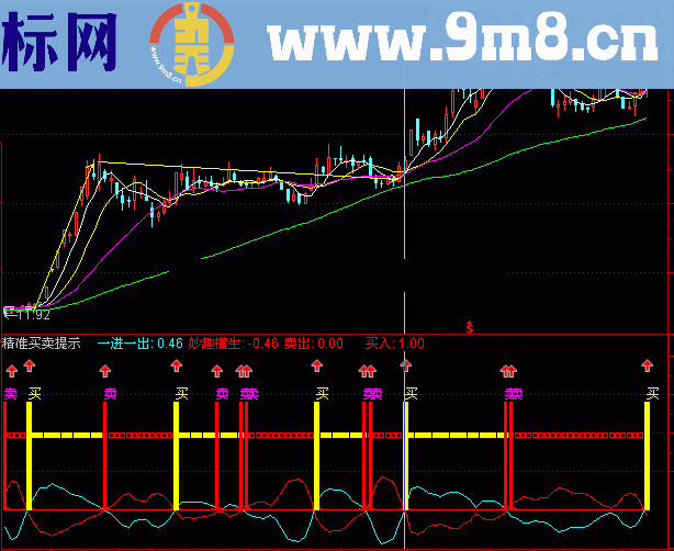 精准买卖提示幅图公式 用法详解 源码