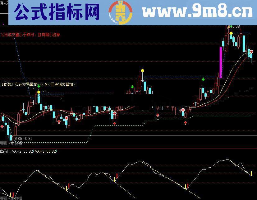 通达信筹码比指标公式