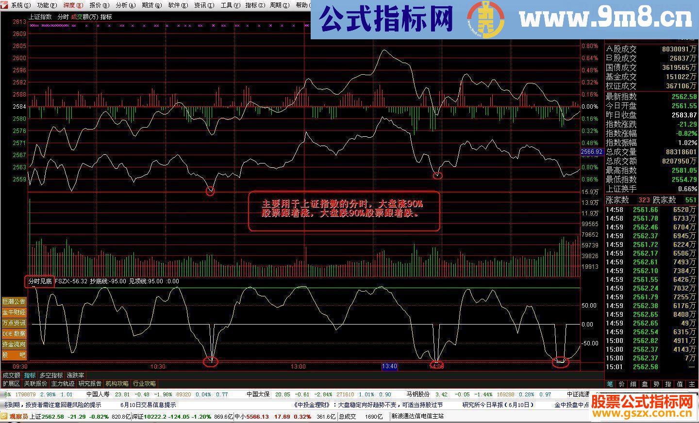 通达信分时见底源码副图