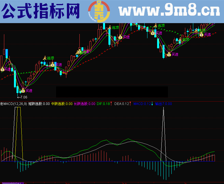 通达信老指标重新编辑macd源码