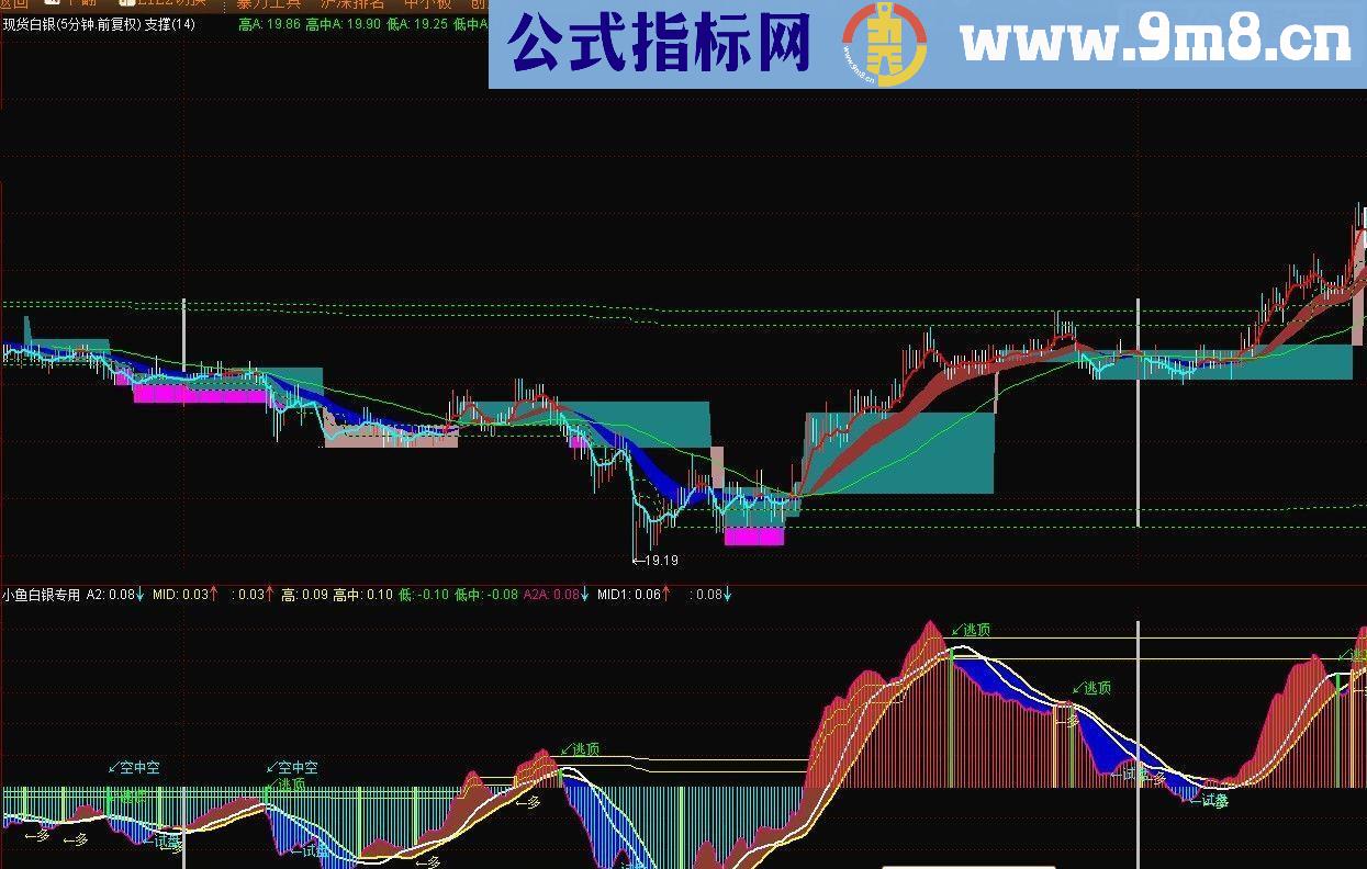 通达信白银专用波段源码副图