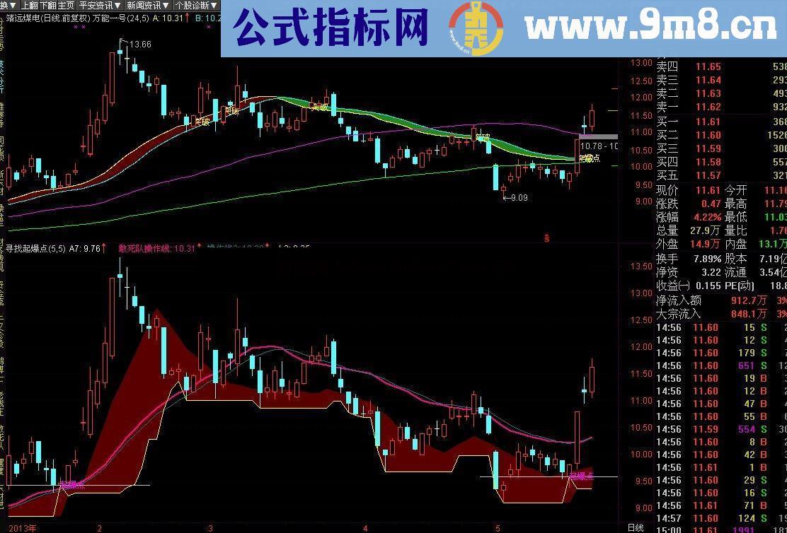 通达信【决窍】在24日线拐点处【寻找起爆点】(10小时提供代码）