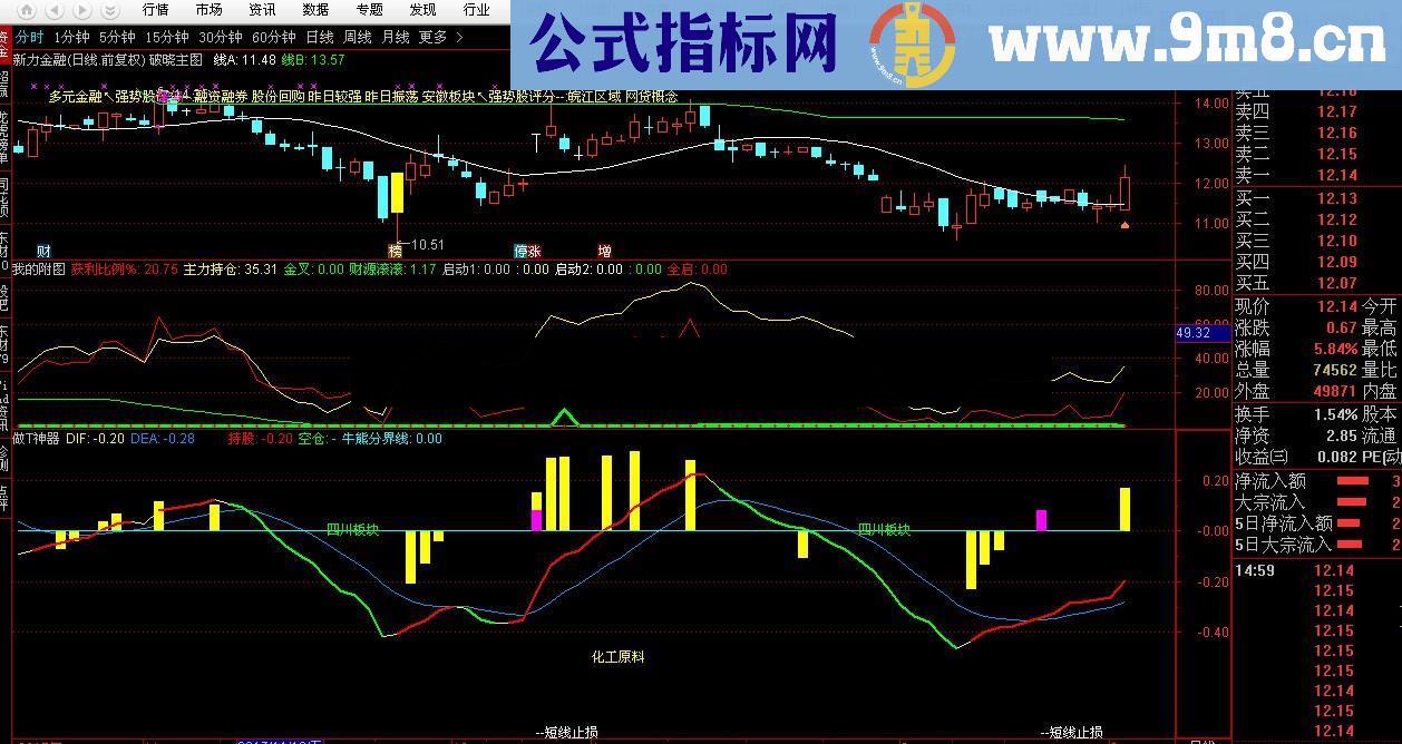 做T神器幅图公式 源码