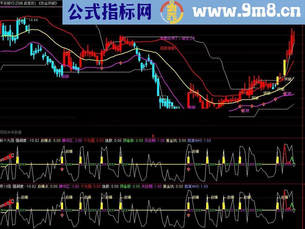 19强指标优化发布