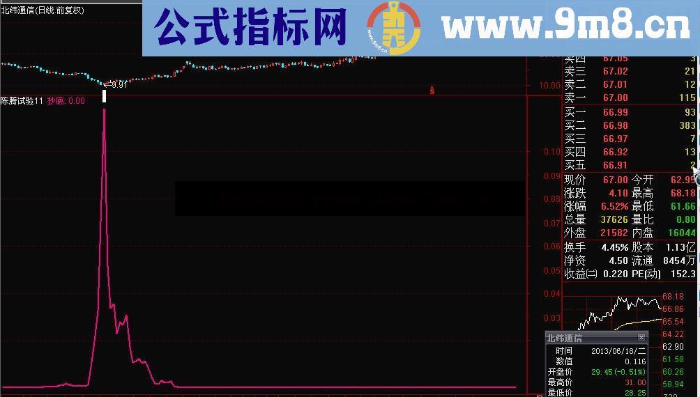 最实用和最精准的单线抄底指标公式 