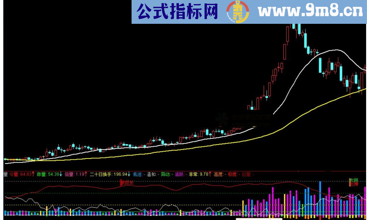 通达信两线乾坤【主图、说明、源码、贴图】