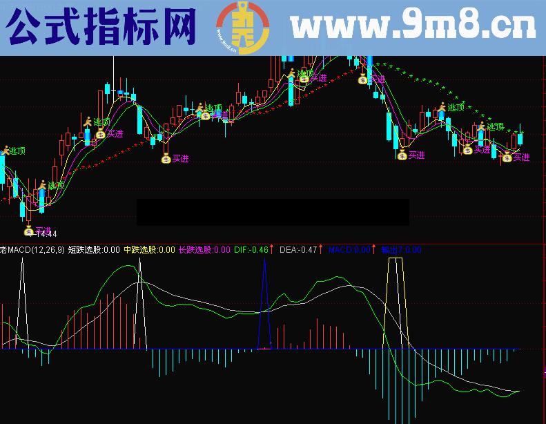 通达信老指标重新编辑macd源码